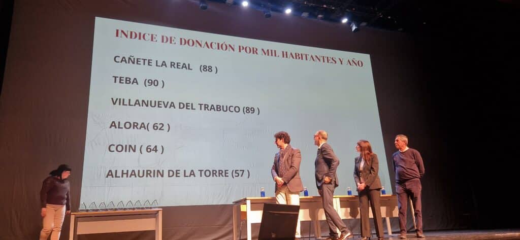 Donaciones de sangre en Cañete la Real